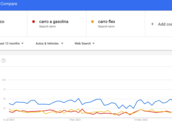 Busca por carro elétrico dispara no Brasil, de acordo com pesquisas do Google￼
