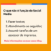 O que não é função do Social Media