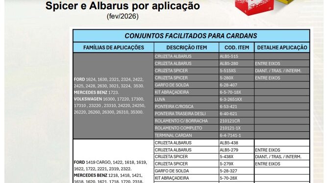 Para lojistas, mecânicos e frotistas: Dana lança guia para agilizar a manutenção de eixos cardan